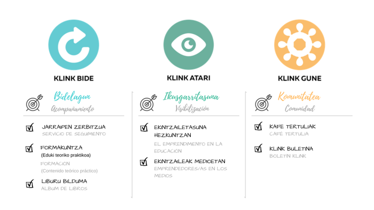 Klink, ekintzaileei zuzendutako atari berria