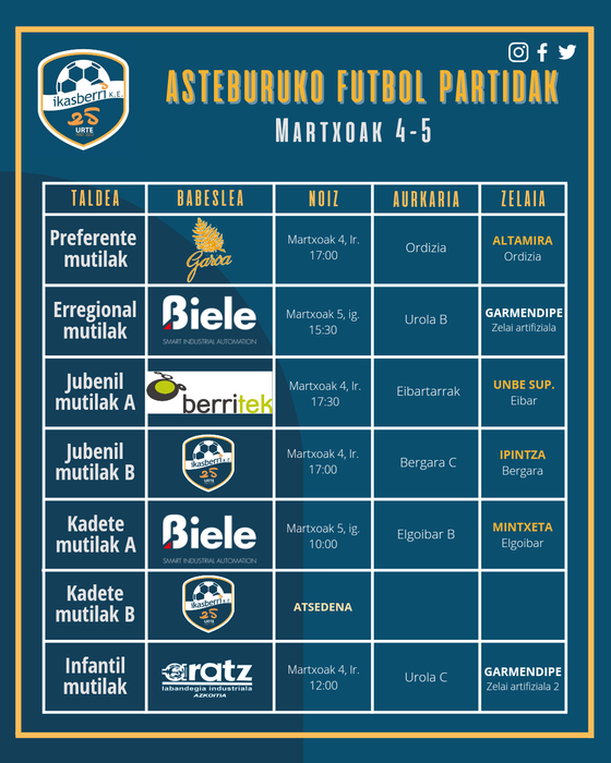 Asteburuko futbol partidak